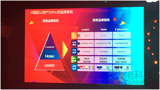 統帥洗衣機這把“年輕牌”要怎么打？1