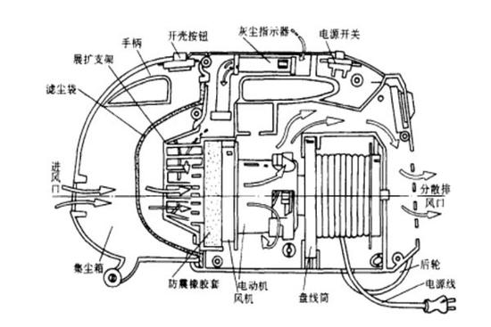 龐然大物向小巧家電的演變 談?wù)勎鼔m器發(fā)展史5